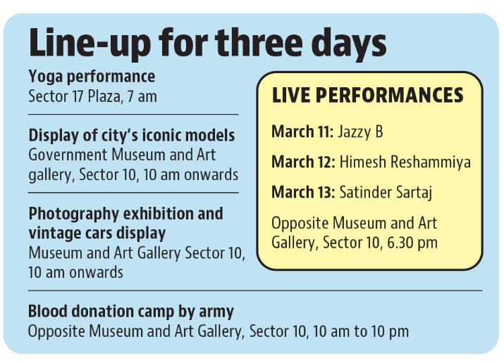 Iconic Week: Chandigarh traffic police issue advisory for parking