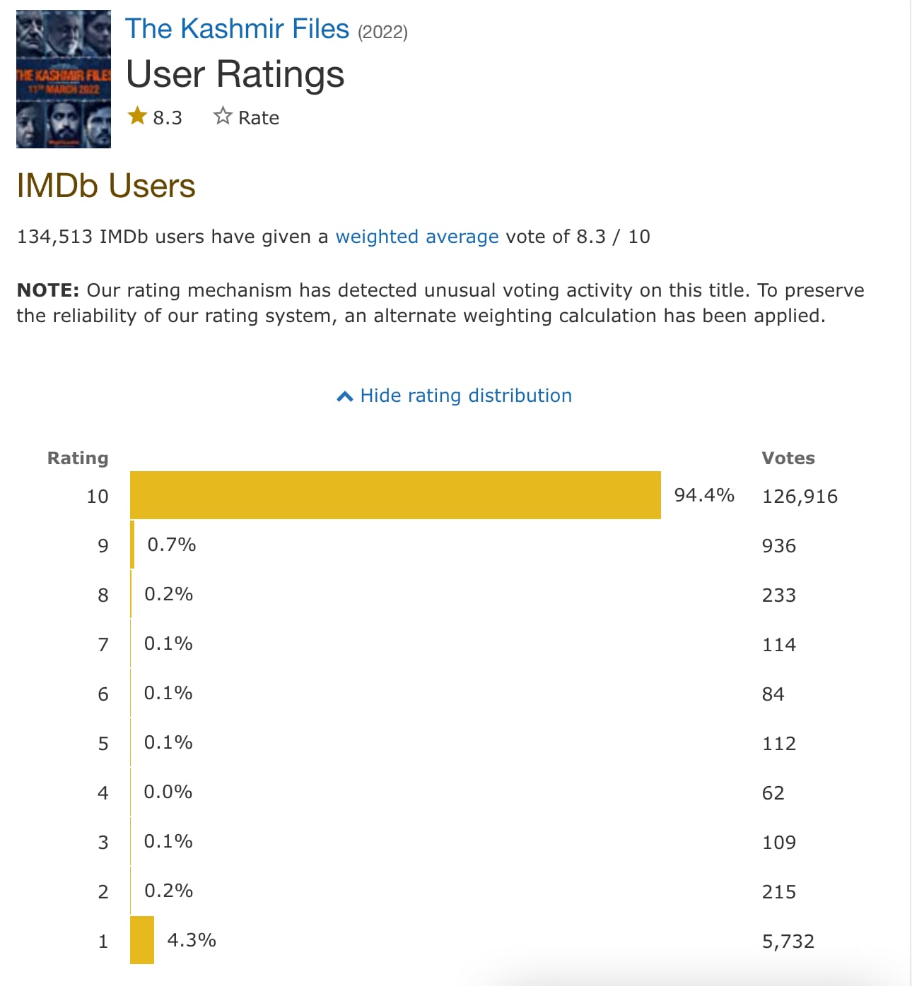 Рейтинг imdb. IMDB рейтинг. ИМДБ рейтинг. Star rating for IMDB 8.0.