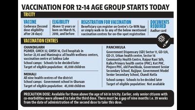 Vaccinations for 12 to 14 age in Chandigarh start today. (HT Photo)