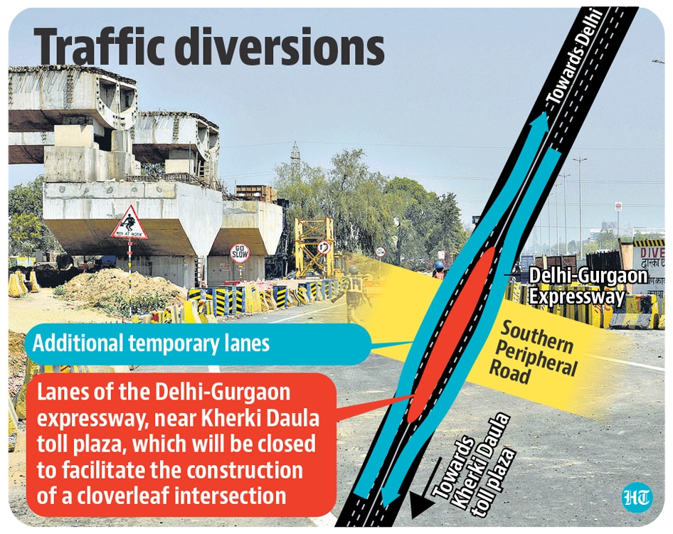 Commuters can use the Dwarka Expressway to head towards west and north Delhi as well as the Indira Gandhi International Airport, and NH48 to travel towards Jaipur or south and central Delhi. Commuters can use the Dwarka Expressway to head towards west and north Delhi as well as the Indira Gandhi International Airport, and NH48 to travel towards Jaipur or south and central Delhi.