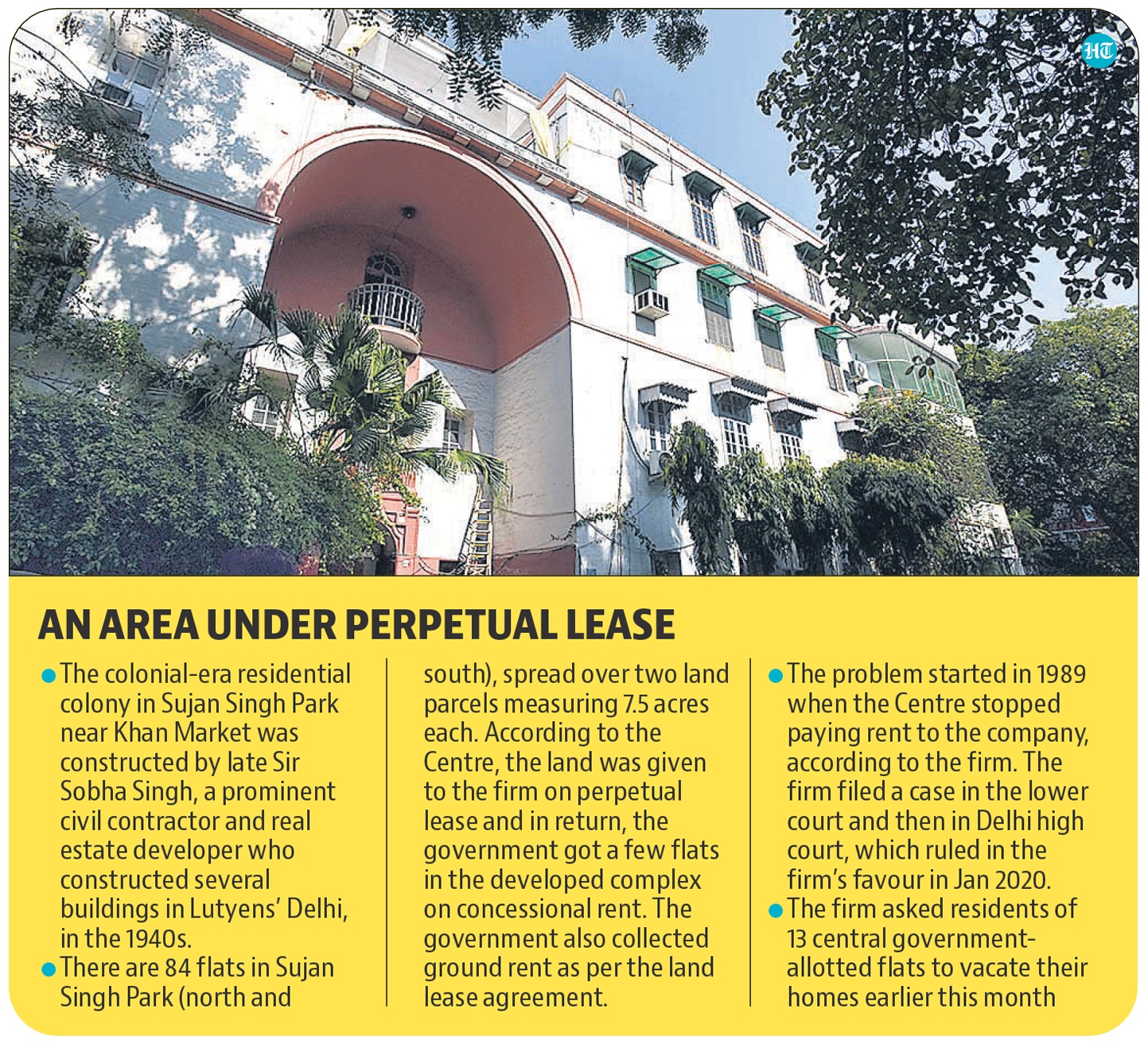 Delhis Sujan Singh Park estate firm asked to pay ₹168 crore dues Latest News Delhi