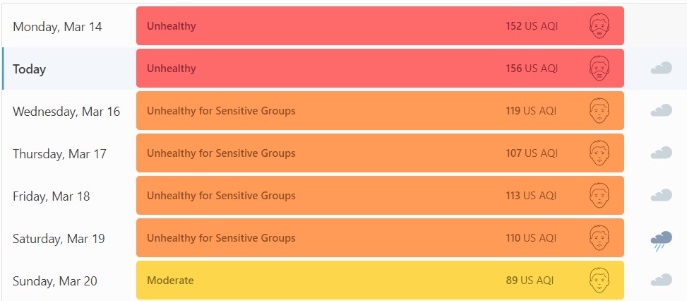 AQI will improve in Bengaluru by the end of the week AQI will improve in Bengaluru by the end of the week