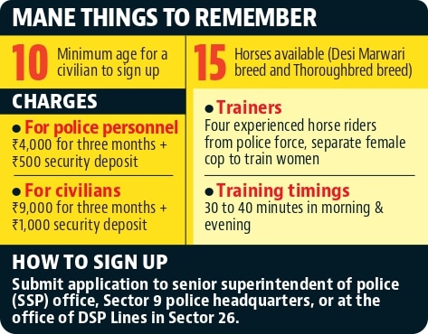 Inaugurated by the Chandigarh director general of police (DGP) Praveer Ranjan on Tuesday, it is open to all civilians above the age of 10. (HT Photo)