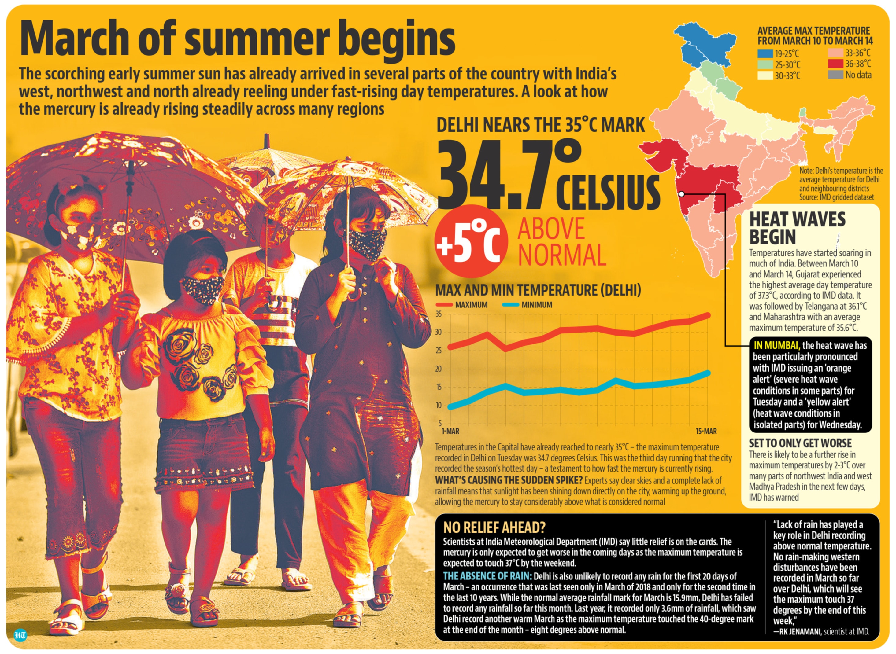 According to the IMD, the severe heatwave like conditions are likely to aggravate in the next few days before the mercury dips next week. According to the IMD, the severe heatwave like conditions are likely to aggravate in the next few days before the mercury dips next week.