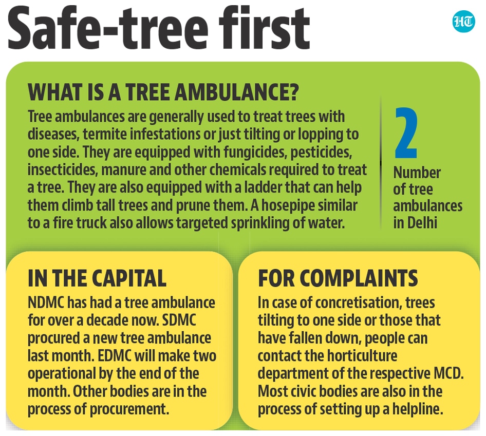 The New Delhi Municipal Corporation (NDMC) already has a tree ambulance and tree surgery unit. The New Delhi Municipal Corporation (NDMC) already has a tree ambulance and tree surgery unit.