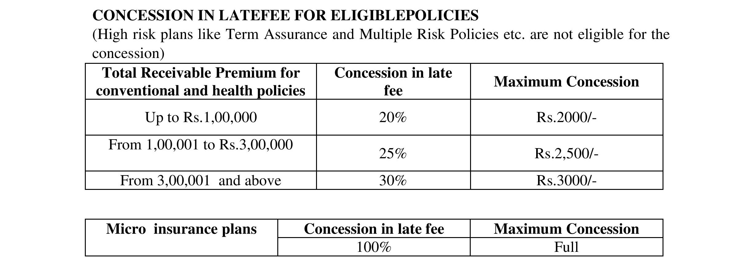 Concession in late fee for eligible policies