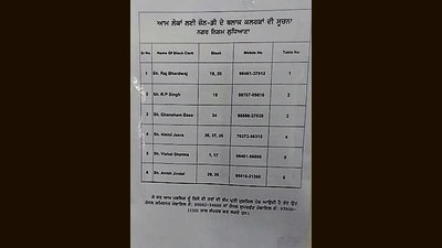 With the Aam Aadmi Party (AAP) – which swept the Punjab assembly elections with its promise to check corruption and improve working of public offices – finally in the driver’s seat, the Ludhiana MC has prominently displayed the names and contact numbers of clerks and inspectors in the civic body’s zonal offices. (HT PHOTO ) With the Aam Aadmi Party (AAP) – which swept the Punjab assembly elections with its promise to check corruption and improve working of public offices – finally in the driver’s seat, the Ludhiana MC has prominently displayed the names and contact numbers of clerks and inspectors in the civic body’s zonal offices. (HT PHOTO )
