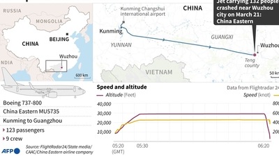 China plane crash speed and altitude details (Credit: AFP) (@AFP)