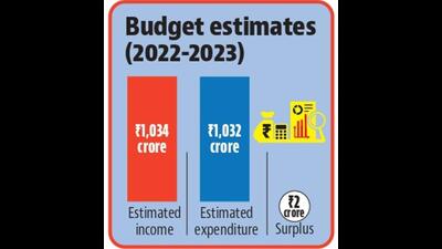 The budget estimates are to be tabled in the Ludhiana General House meeting, scheduled for March 28 at Guru Nanak Bhawan, for clearance. (HT Photo)
