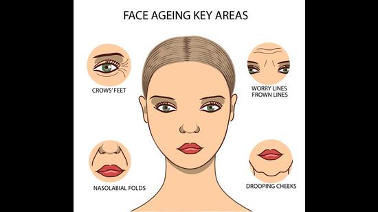 If not done correctly, it can also cause self-inflected facial sagging or puffiness (Shutterstock)