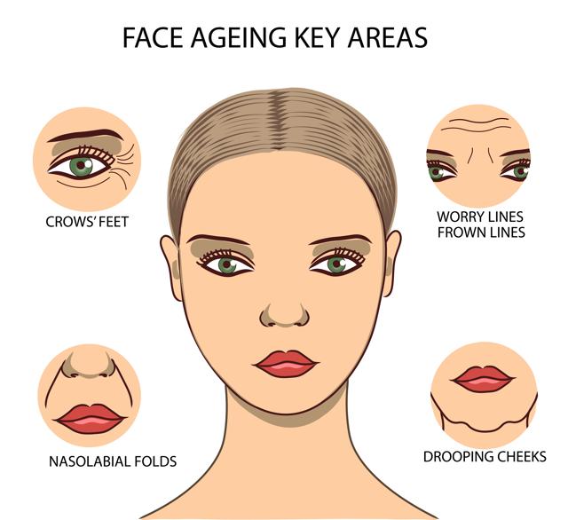 If not done correctly, it can also cause self-inflected facial sagging or puffiness (Shutterstock)