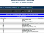 NEET Mop-up Round Counselling 2021: Those who registered and locked their choices for this round can go to mcc.nic.in to check the counselling results.(mcc.nic.in)