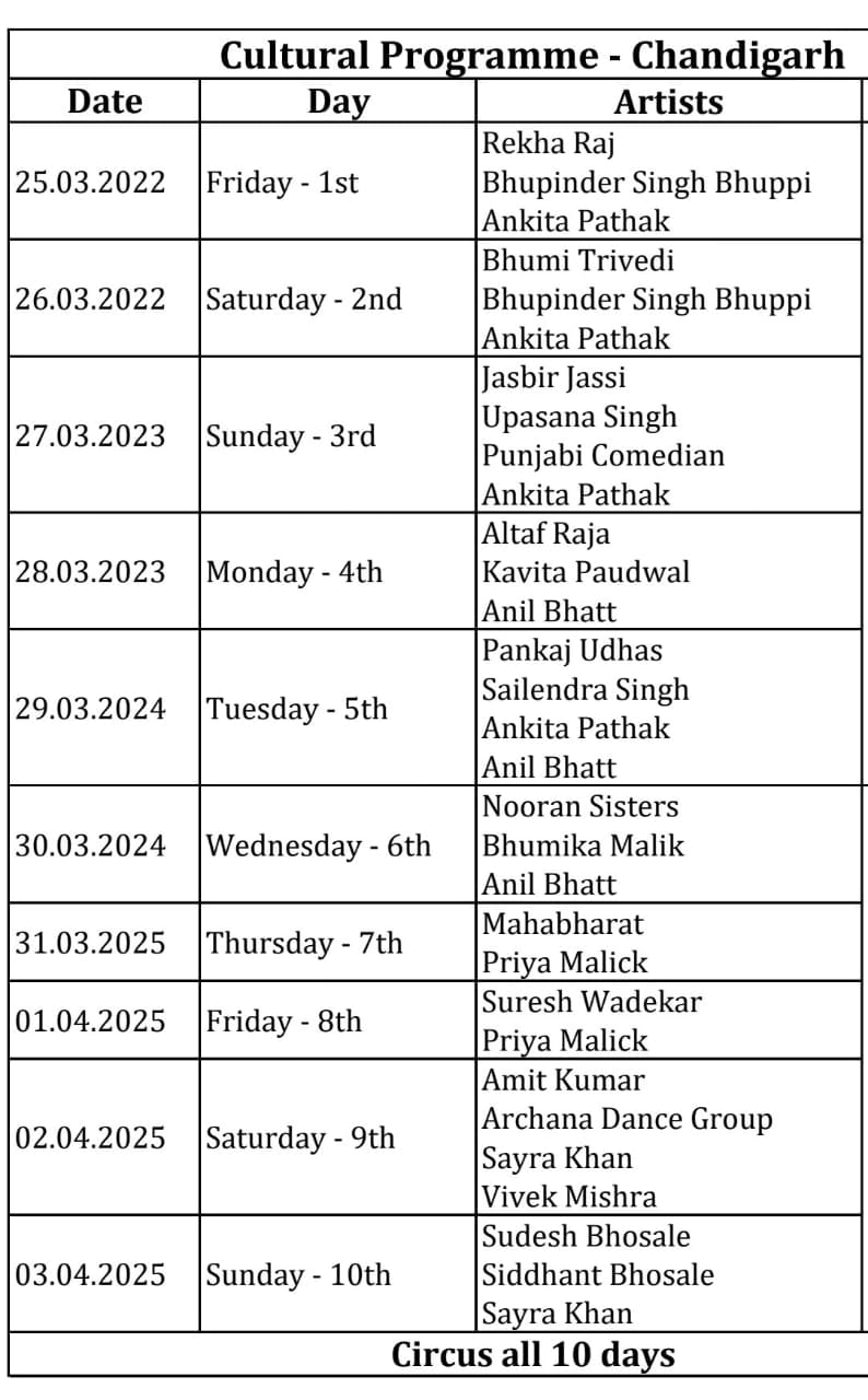 Three one-hour circus shows have also been planned at 1 pm, 3 pm and 5 pm. (HT)