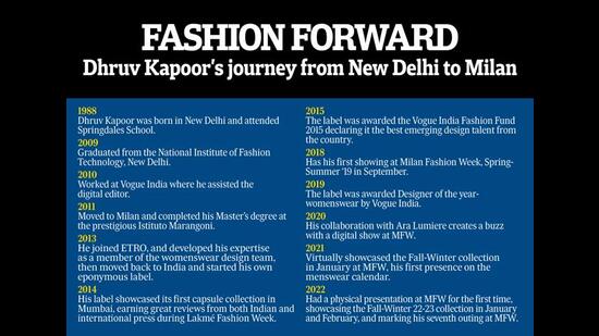 Dhruv Kapoor’s journey from New Delhi to Milan