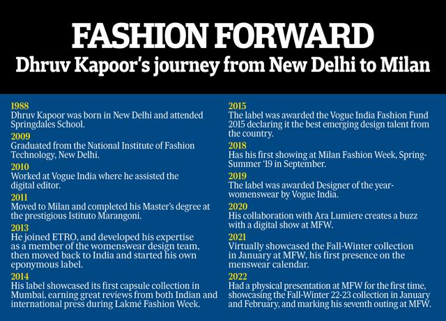 Dhruv Kapoor’s journey from New Delhi to Milan Dhruv Kapoor’s journey from New Delhi to Milan