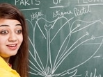 Here are some tips and guidance for scoring well in the Biology subject in Class 12 Term-II examinations.(Getty Images/iStockphoto) Here are some tips and guidance for scoring well in the Biology subject in Class 12 Term-II examinations.(Getty Images/iStockphoto)