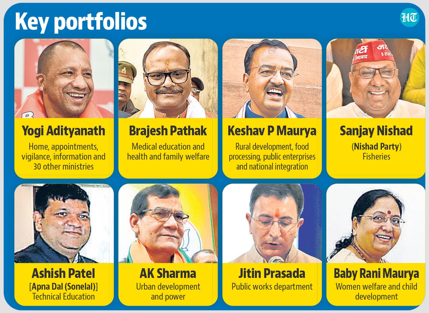 Key portfolios