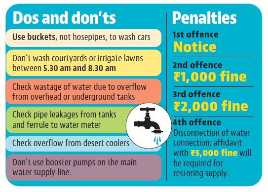 Maintenance of water supply in Mohali is largely under MC’s purview. (HT) Maintenance of water supply in Mohali is largely under MC’s purview. (HT)