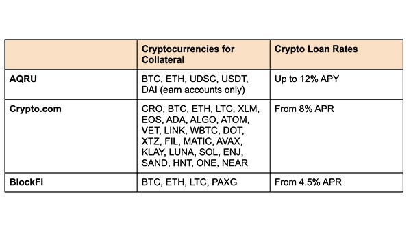 best crypto loan site best crypto loan site