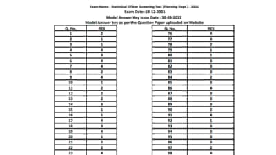 RPSC SO Model Answer Key 2021-22: Candidates can check the model answer key through the official website of RPSC at rpsc.rajasthan.gov.in. (rpsc.rajasthan.gov.in)