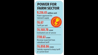 The power tariff approved by the HERC for 2022-23 said agriculture tubewell supply tariff will be ₹6.67 per unit for the metered supply. The power tariff approved by the HERC for 2022-23 said agriculture tubewell supply tariff will be ₹6.67 per unit for the metered supply.