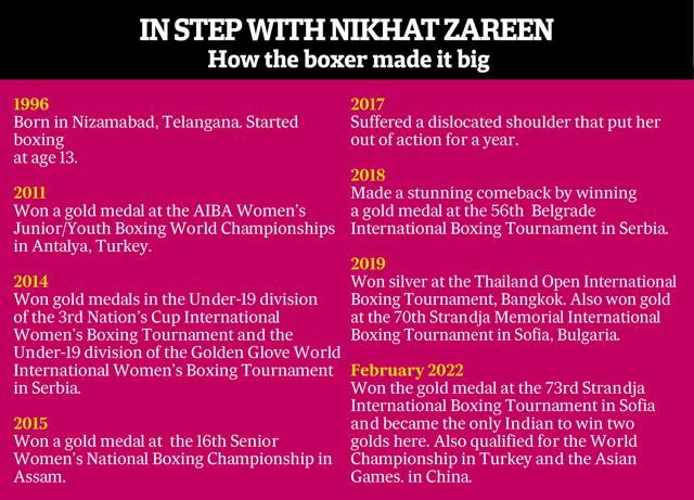 Nikhat’s journey through the years Nikhat’s journey through the years