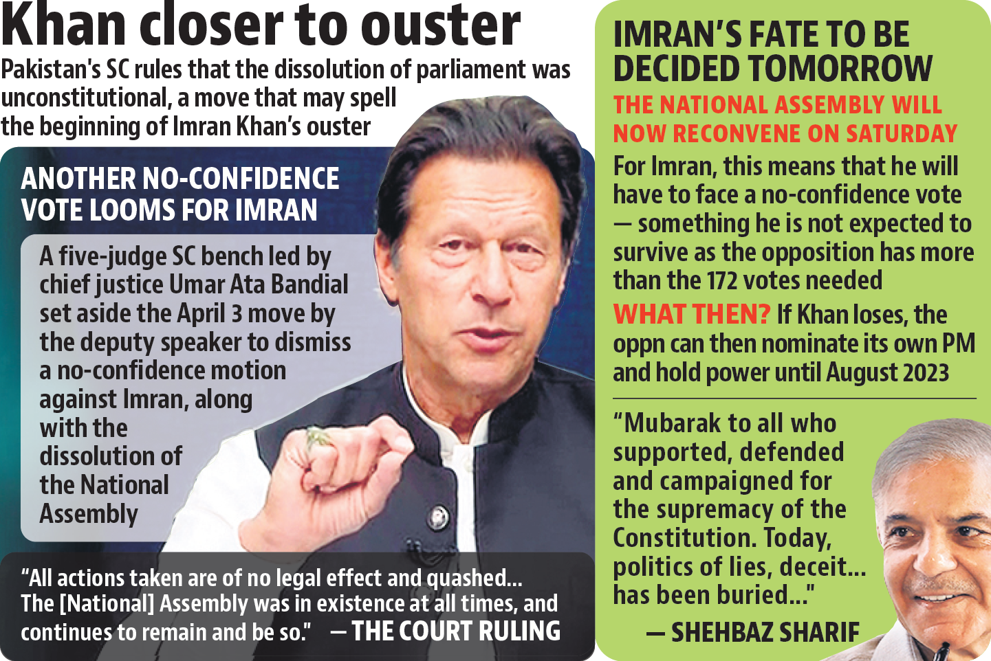 Pakistan Muslim League-Nawaz (PML-N) leader Shehbaz Sharif, widely seen as the opposition’s candidate for the post of prime minister, welcomed the court’s verdict and said Pakistan and its Constitution “have been saved”. Pakistan Muslim League-Nawaz (PML-N) leader Shehbaz Sharif, widely seen as the opposition’s candidate for the post of prime minister, welcomed the court’s verdict and said Pakistan and its Constitution “have been saved”.