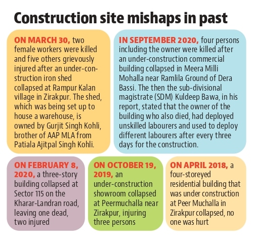 Other mishaps in Mohali (HT File) Other mishaps in Mohali (HT File)