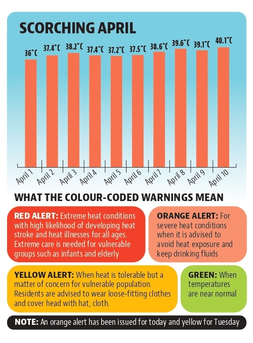 Chandigarh sizzles under severe heatwave conditions. (HT Photo)