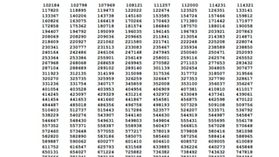 RPSC SI PET Result 2021: Candidates who have appeared for the physical efficiency test for RPSC SI CCE can check their result on the official site of RPSC at rpsc.rajasthan.gov.in. (rpsc.rajasthan.gov.in)