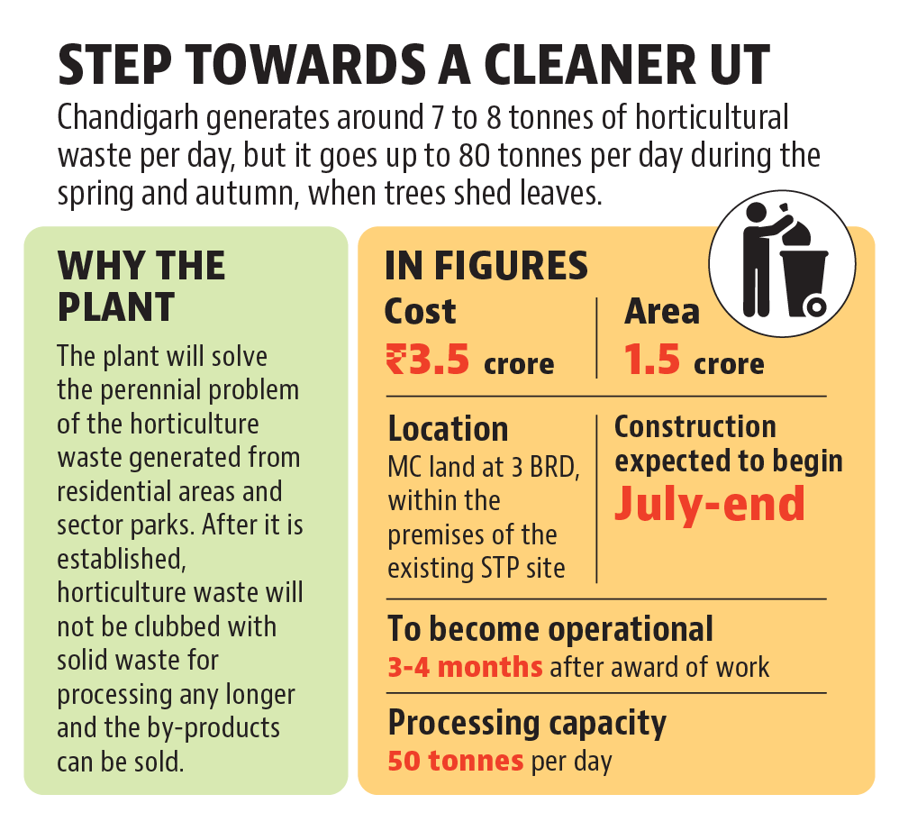 Chandigarh MC to set up plant to process horticulture waste Chandigarh MC to set up plant to process horticulture waste