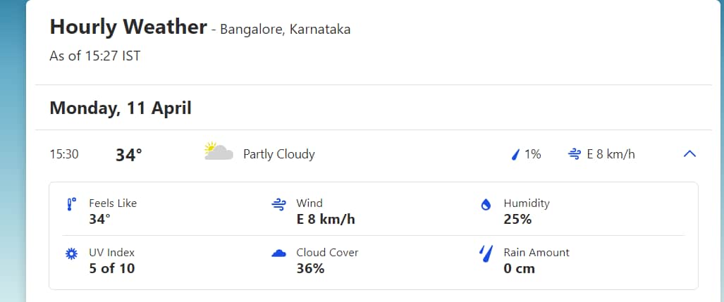 Bangalore temperature on Monday, April 11 (Weather.com)