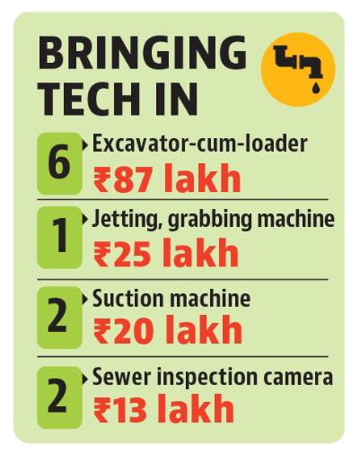 The Chandigarh MC will be procuring the equipment in a month’s time by spending around ₹6 crore. (HT) The Chandigarh MC will be procuring the equipment in a month’s time by spending around ₹6 crore. (HT)