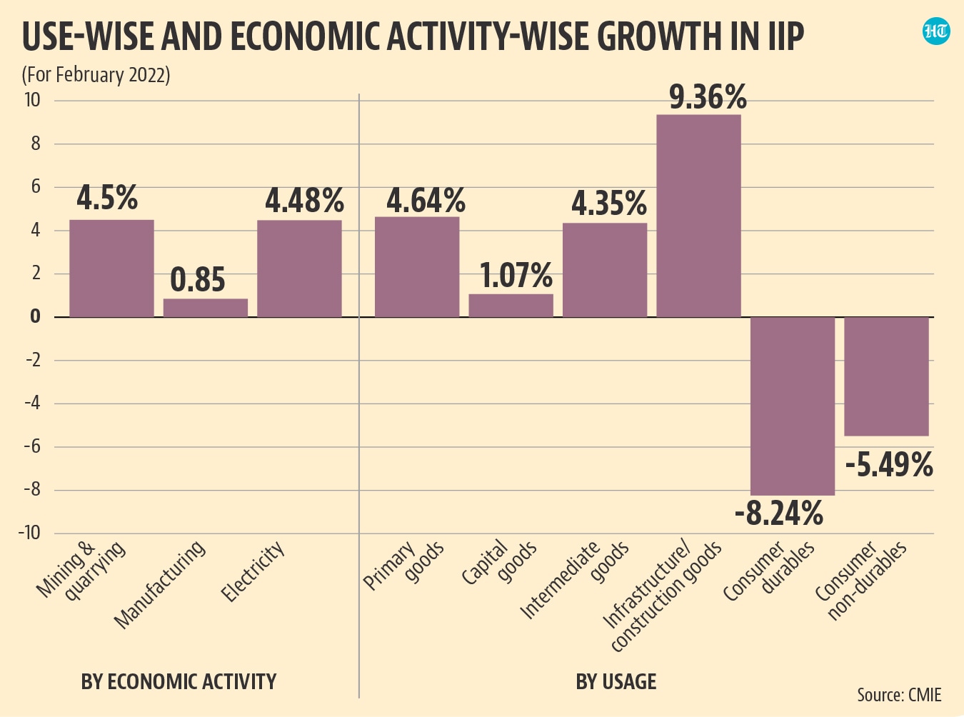 making-sense-of-inflation-and-the-iip-numbers-latest-news-india