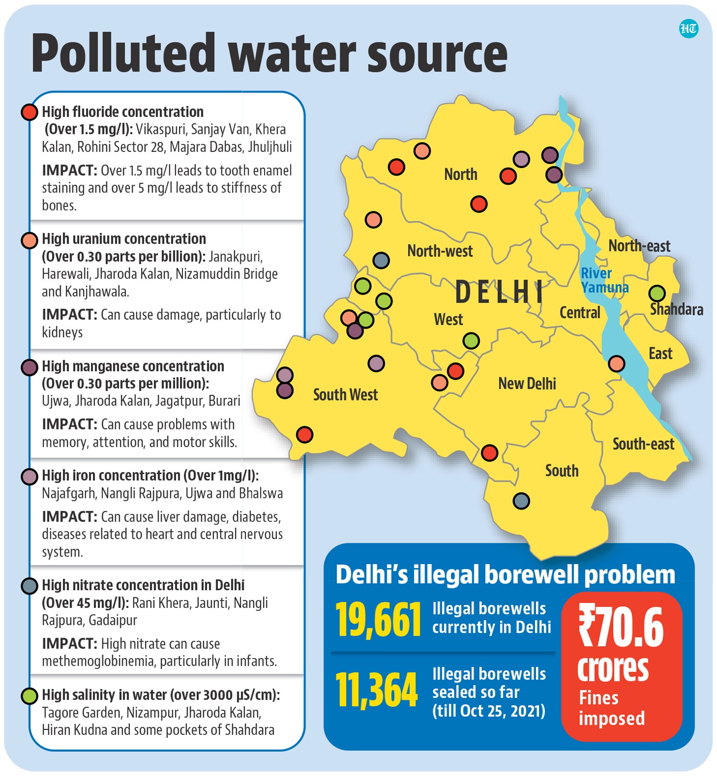 Polluted water sources in Delhi