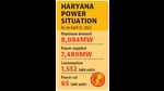 HPCC says both players have not been supplying power for past 6 months, the APL & CGPL, on their part, maintain that price of imported coal has made generation at the power purchase agreement tariff uneconomical. HPCC says both players have not been supplying power for past 6 months, the APL & CGPL, on their part, maintain that price of imported coal has made generation at the power purchase agreement tariff uneconomical.