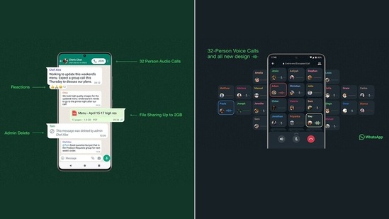 WhatsApp to introduce Communities feature for organising groups. Full details - Hindustan Times