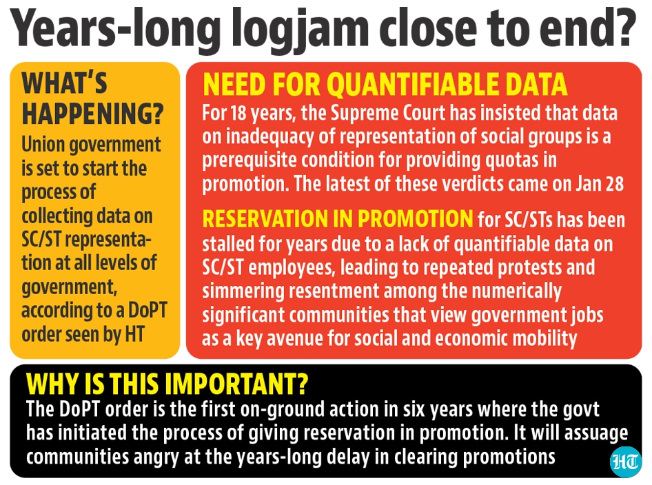 Why this reservation is important Why this reservation is important