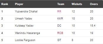 Purple Cap list(HT grab)