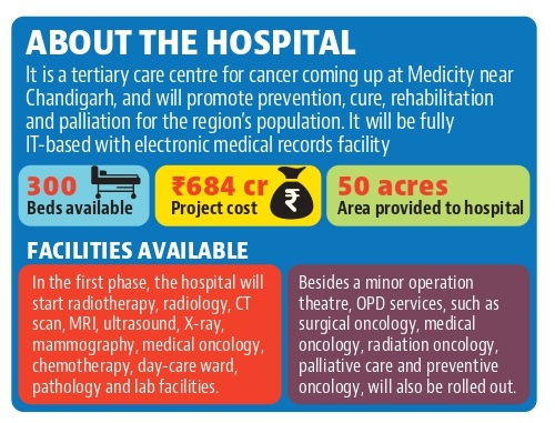 Know more about the Homi Bhabha Cancer Hospital and Research Centre (HT Photo) Know more about the Homi Bhabha Cancer Hospital and Research Centre (HT Photo)