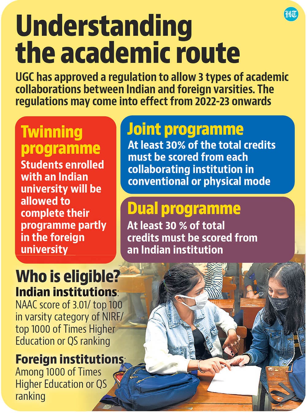 The University Grants Commission (UGC) on Tuesday allowed academic collaboration between the Indian and foreign colleges. (HT illustration) The University Grants Commission (UGC) on Tuesday allowed academic collaboration between the Indian and foreign colleges. (HT illustration)