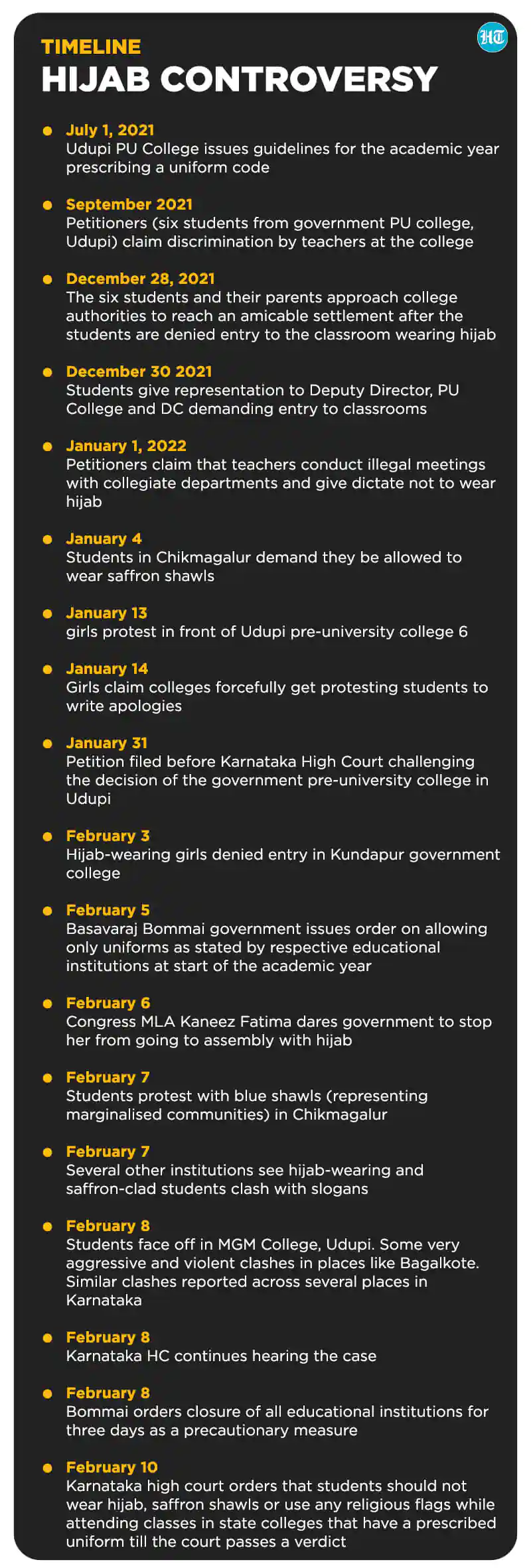 Hijab Row Timeline Hijab Row Timeline 