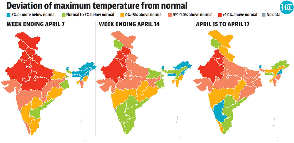 There has been no relief for north-western and central India. There has been no relief for north-western and central India.