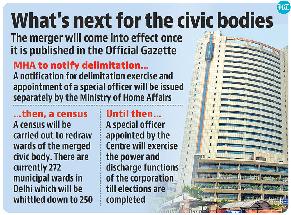 The merger will come into effect after another gazette notification is issued by the MHA, the government said. (HT Illustration) The merger will come into effect after another gazette notification is issued by the MHA, the government said. (HT Illustration)