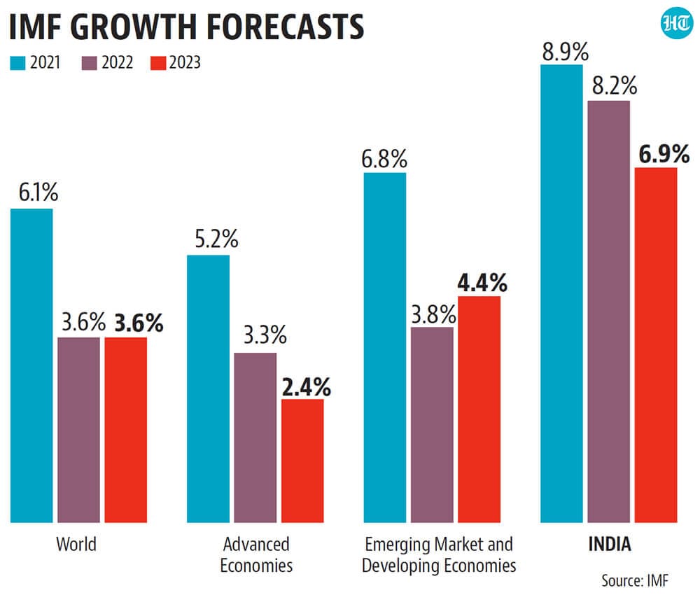 Number Theory India’s growthinflation challenge in four charts