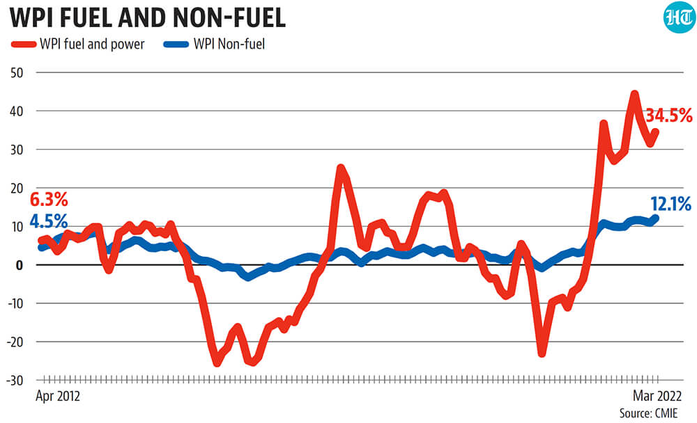 The inflationary surge will also feed rising capacity utilisation levels. The inflationary surge will also feed rising capacity utilisation levels.