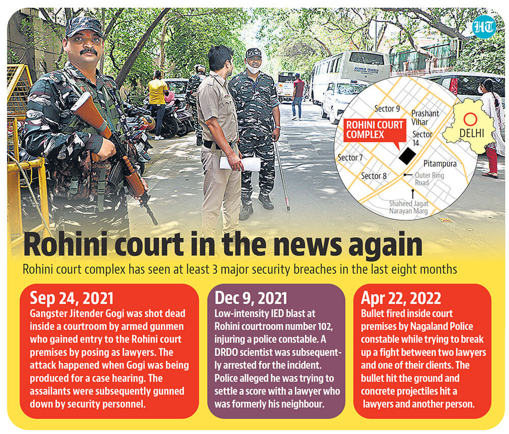 Police did not specify what action they have taken against the constable who fired the gun. (HT Illustration) Police did not specify what action they have taken against the constable who fired the gun. (HT Illustration)
