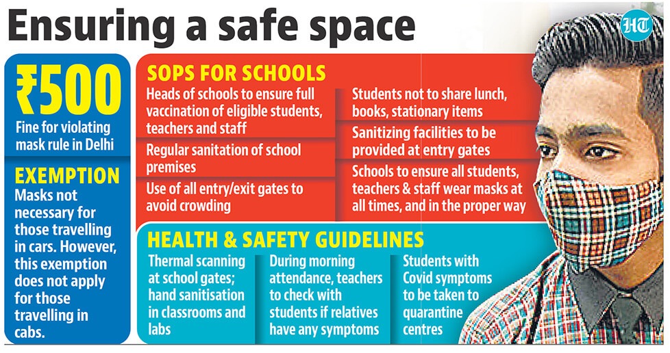 Schools have been asked to ensure physical distancing and that students do not assemble or gather near entry or exit gates. (HT Illustration) Schools have been asked to ensure physical distancing and that students do not assemble or gather near entry or exit gates. (HT Illustration)
