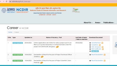 ICMR NCDIR recruitment:15 vacancies of Project Scientist &amp; other posts on offer