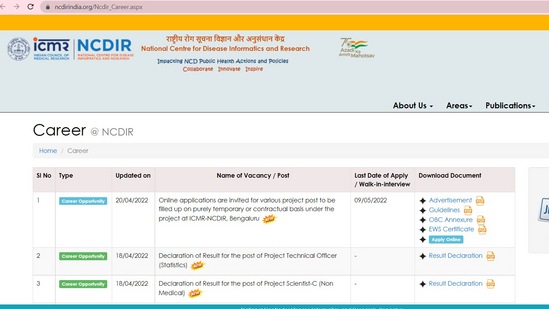 ICMR NCDIR recruitment:15 vacancies of Project Scientist & other posts on offer